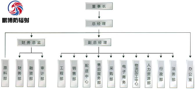 山東鵬博防輻射材料有限公司