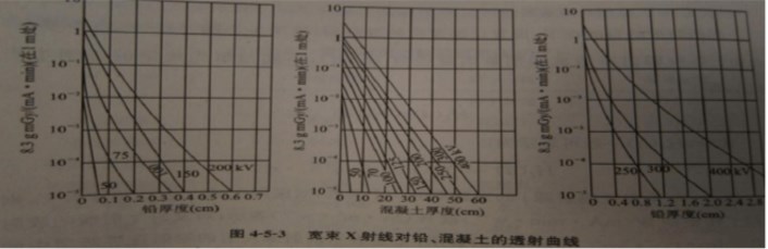 探傷房探傷室的技術(shù)圖片