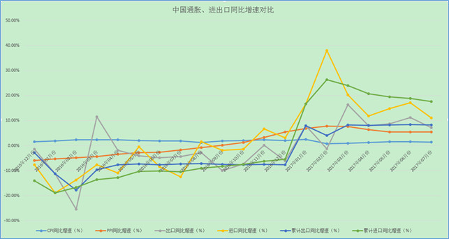 通脹傳導受阻 終端不能承受價格上漲之重